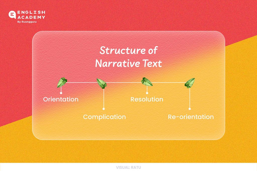 Contoh Narrative Text Beserta Definisi Dan Generic Structure